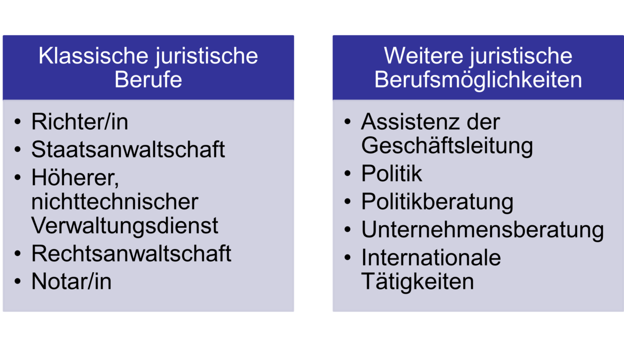 www.jurastudieren.fau.de › Rechtswissenschaft studieren an der FAU